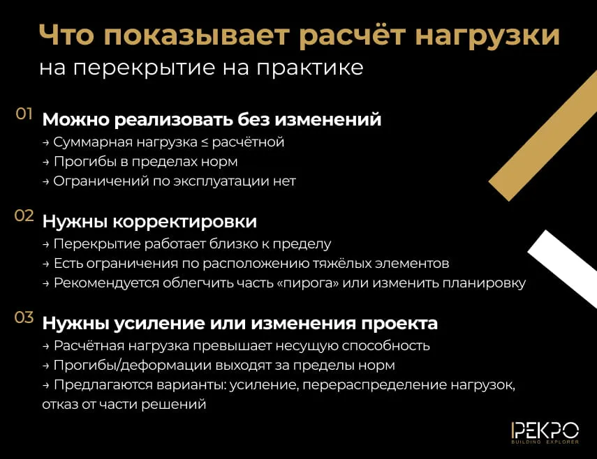 Зачем нужен расчет нагрузки на перекрытие