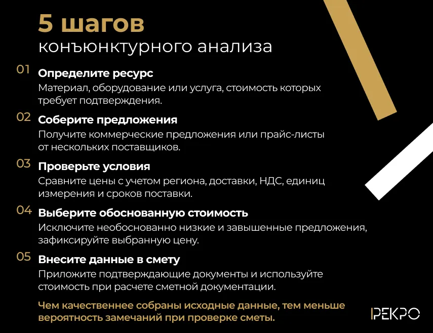 5 шагов конъюнктурного анализа