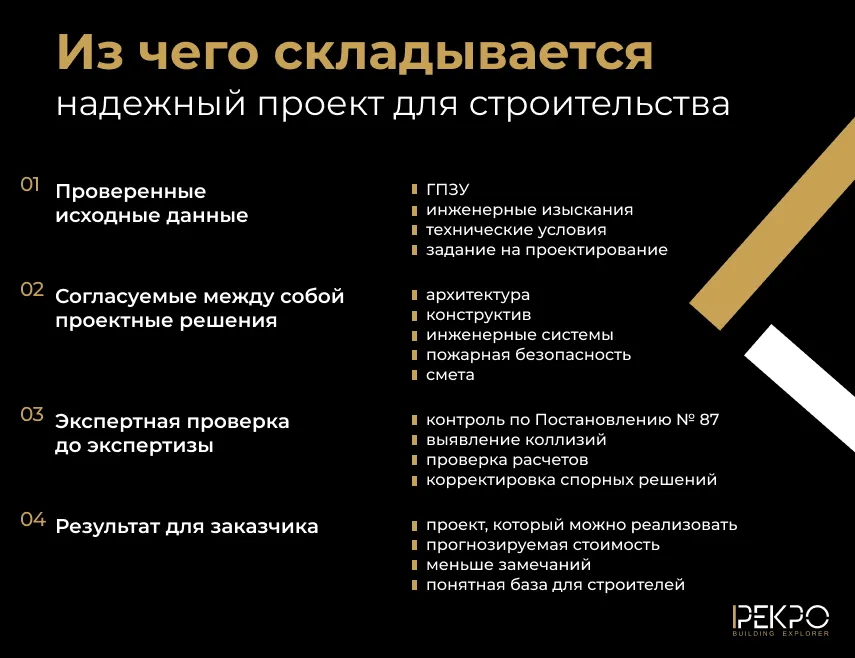 Как формируется проект для строительства