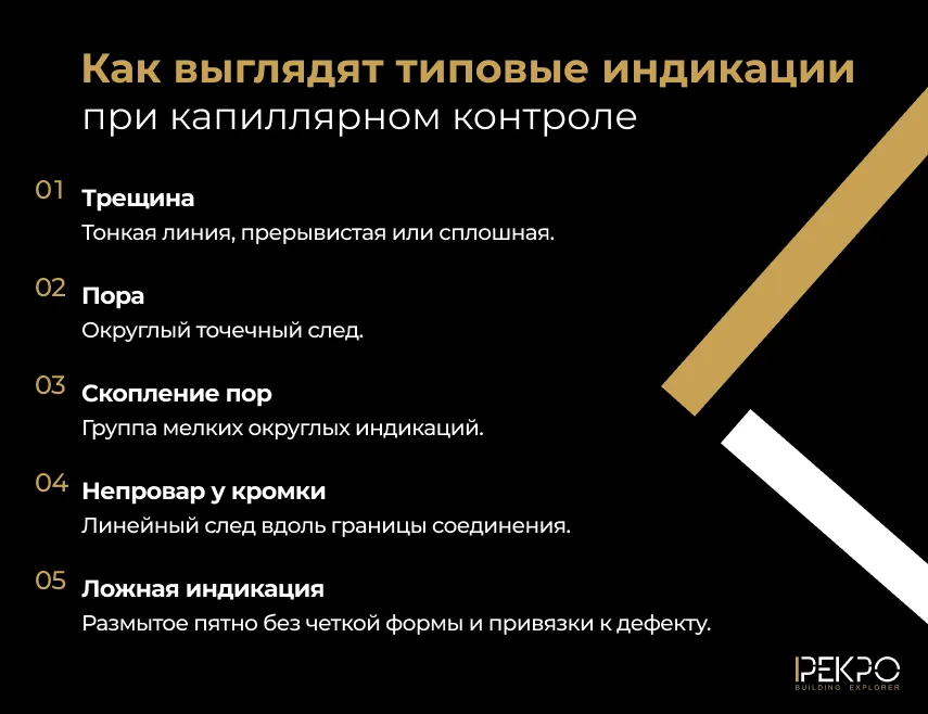 Какие характерные дефекты показывает капиллярный контроль?