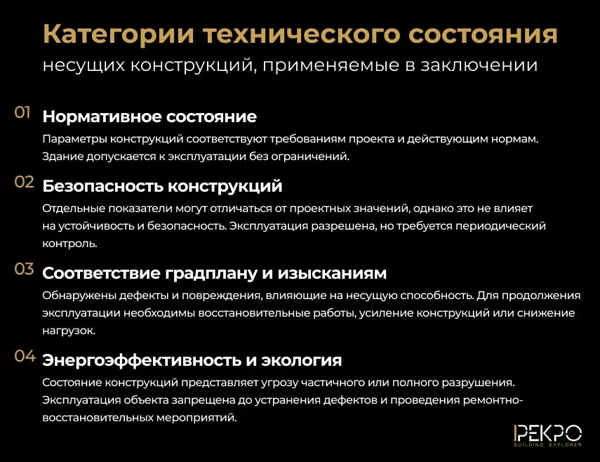 Категории технического состояния несущих конструкций