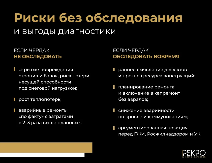 Что будет, если обследовать и не обследовать чердак