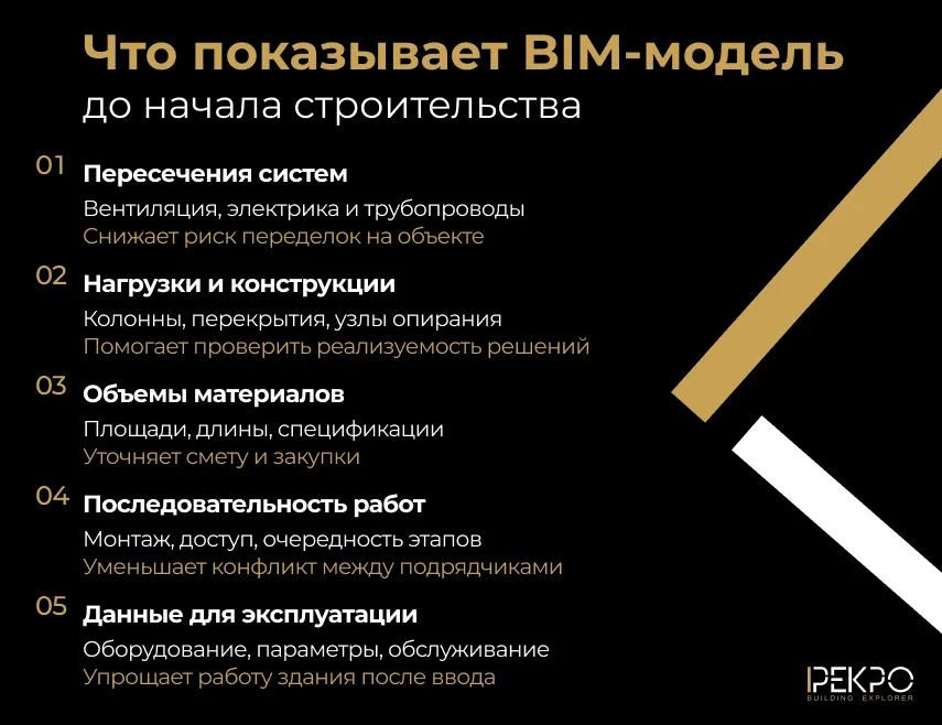 Чем может помочь BIM-модель до начала строительства 