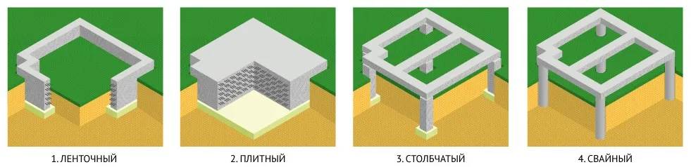 Виды фундаментов