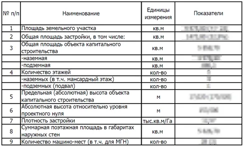 Ведомость технико-экономических показателей по машино-местам