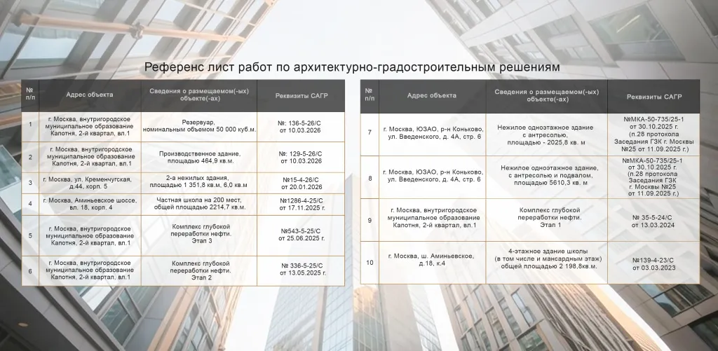 Реф. лист